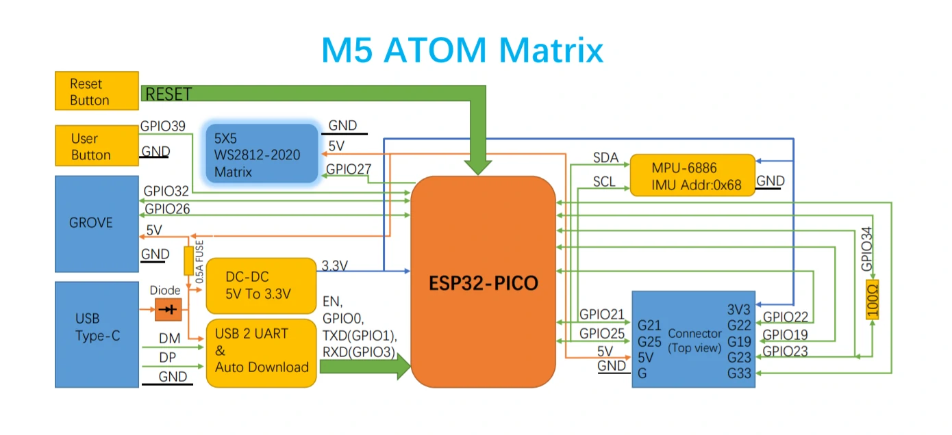 schematics