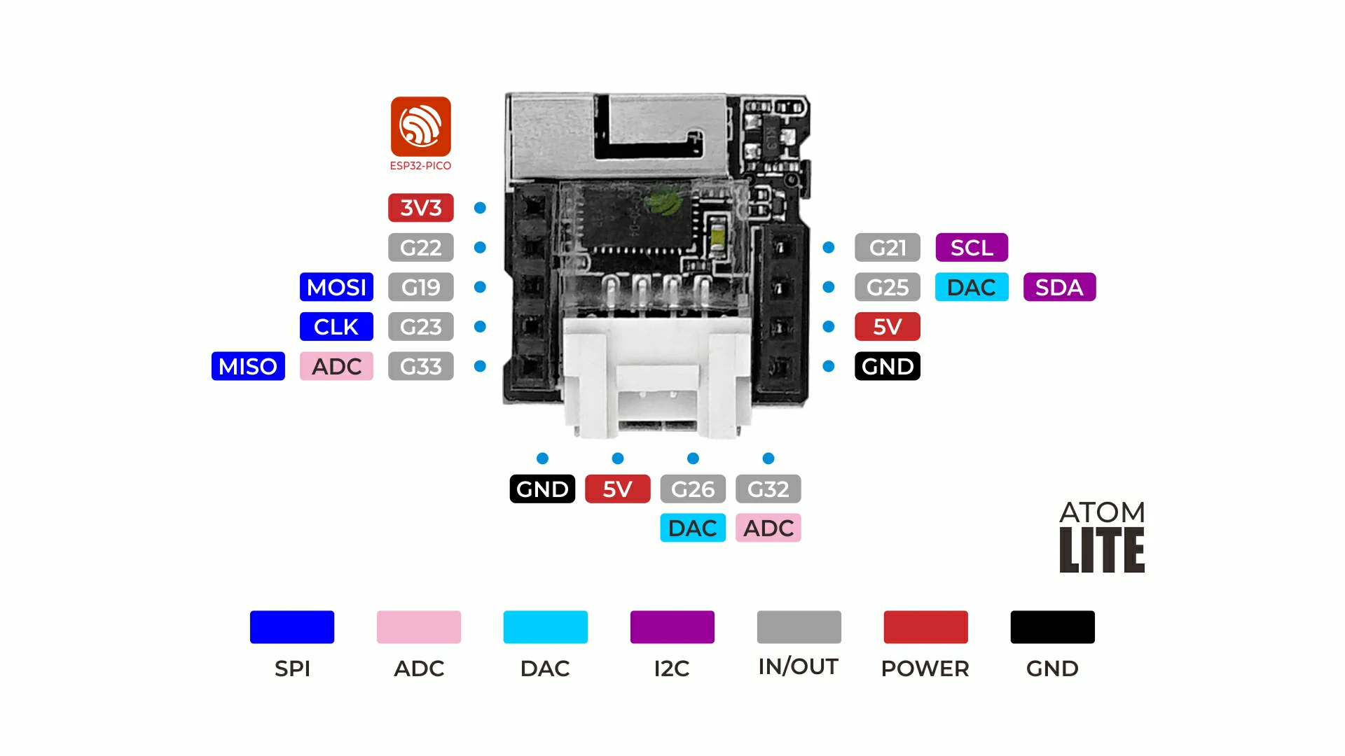 M5Stack Official ATOM Lite ESP32 IoT Development Kit