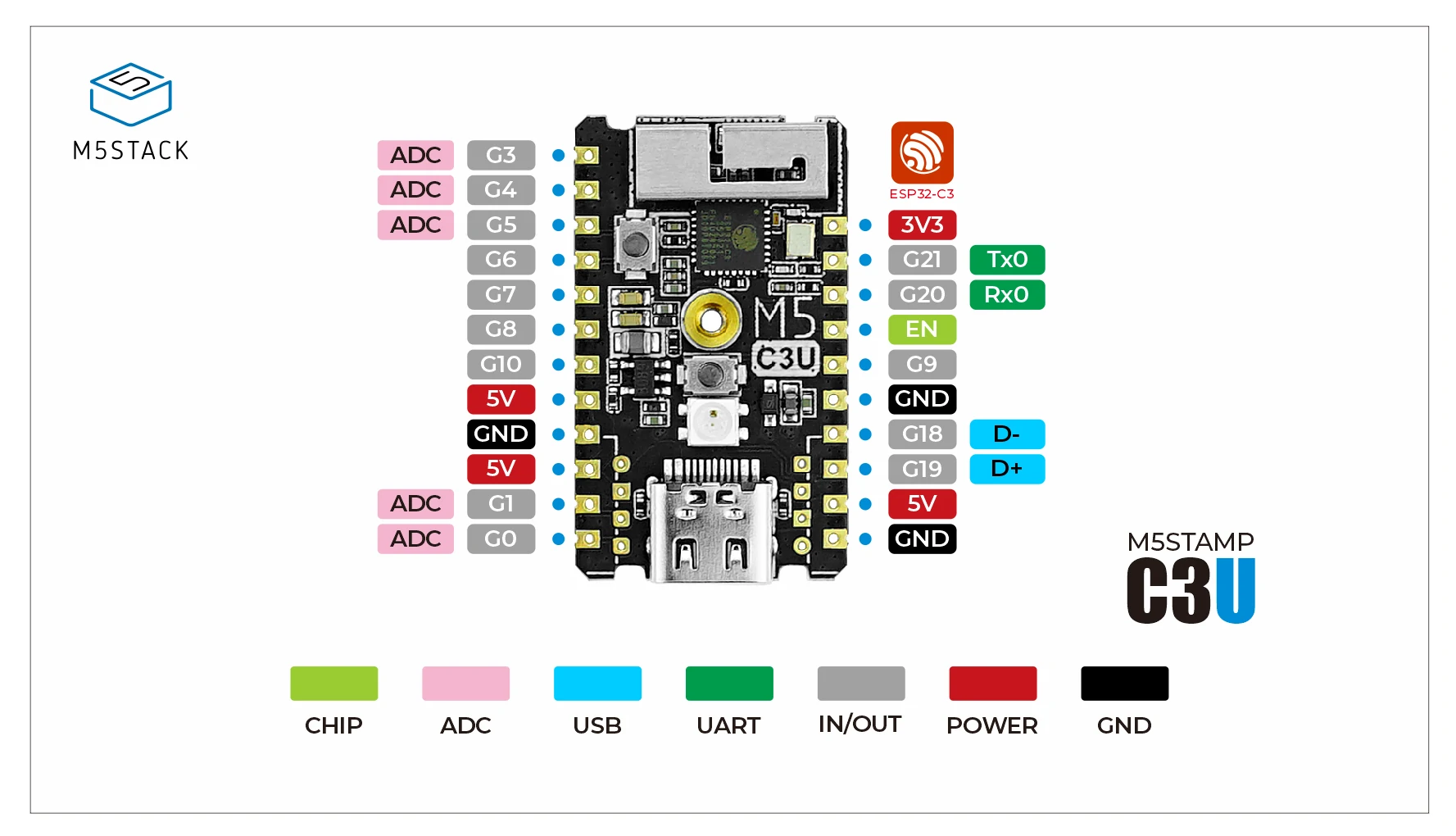 М5 стек. M5stack разъемы. Esp32/m5stack_Atom. M5stack Proto Размеры. M5 Stack WIFI.