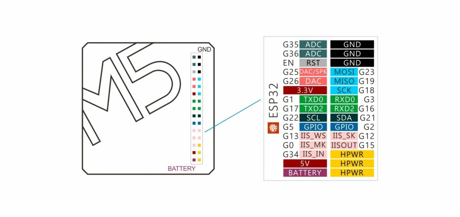 How to use NB-IoT in the US with Soracom and M5Stack