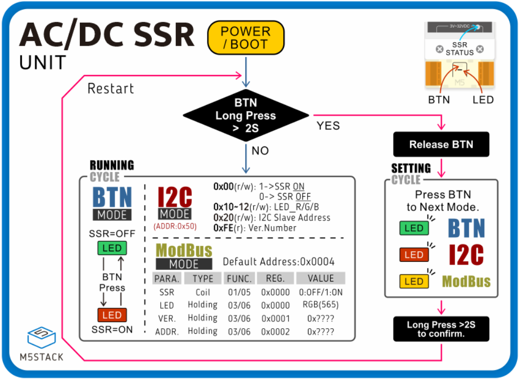 schematics