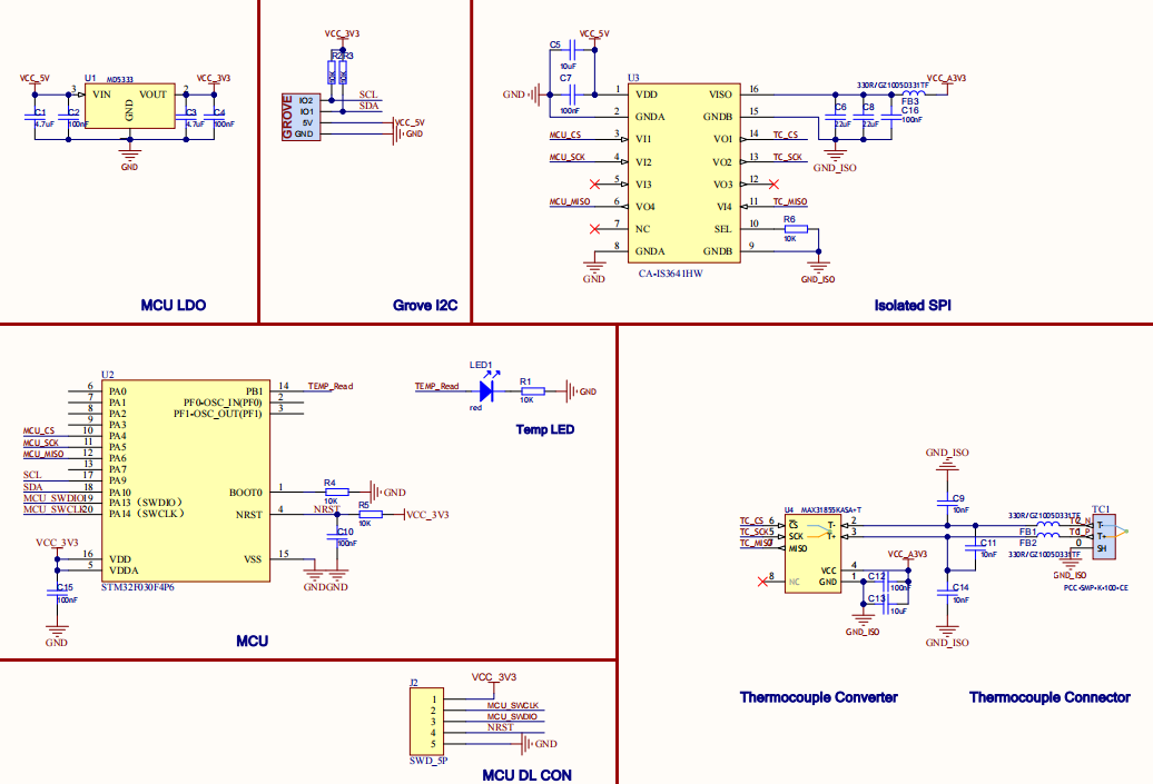 schematics