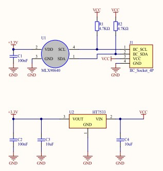 schematics