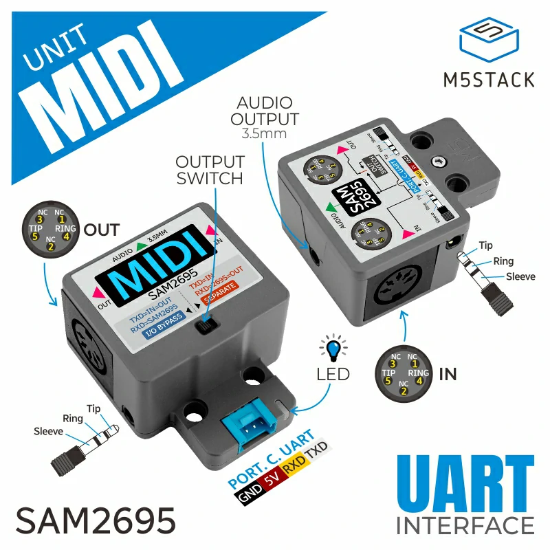 MIDIUnit