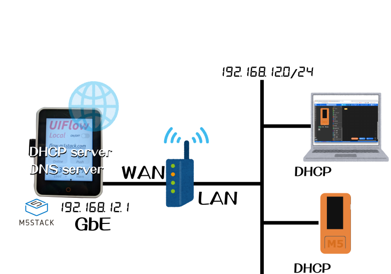 System Configuration