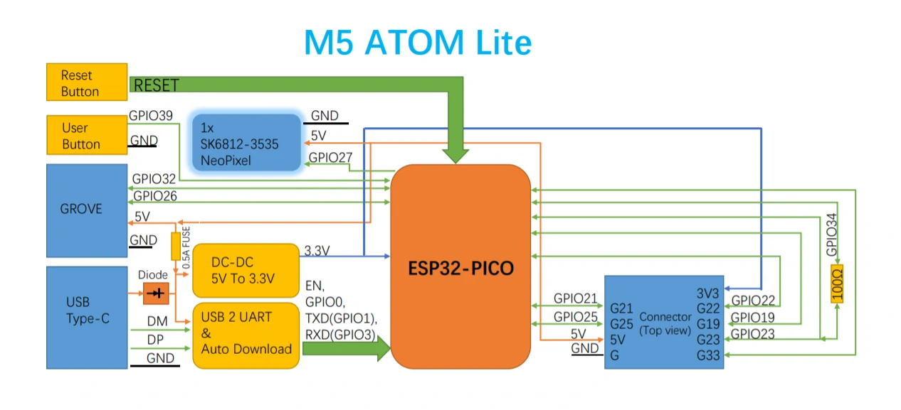 Atom lite schema